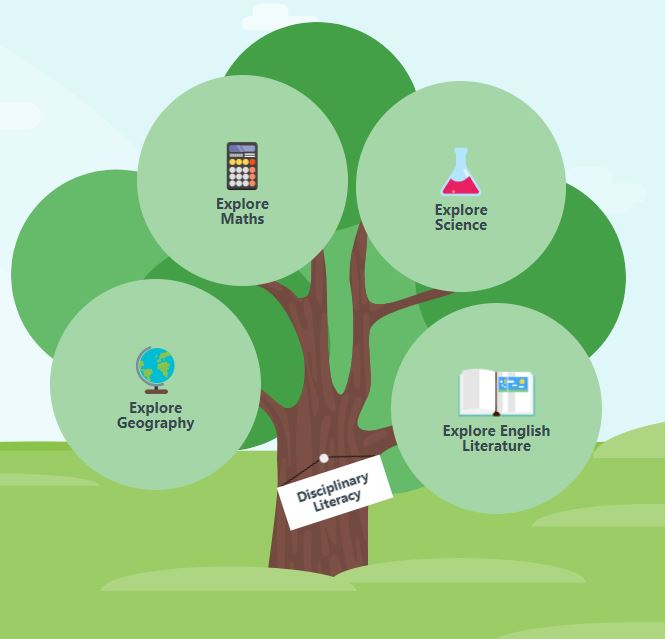 “The analogy of the disciplinary literacy tree illustrates the relationship between general and subject specific literacy skills.” EEF's Chloe Butlin introduces a resource to help teachers to develop disciplinary literacy skills in secondary schools. eef.li/941F6N