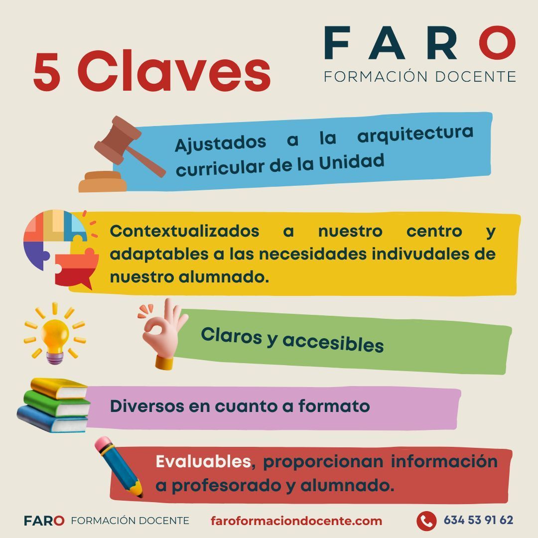 Faro_formacion's tweet photo. Un buen diseño de materiales curriculares es fundamental para desarrollar un adecuado proceso de Enseñanza - Aprendizaje. La norma los regula en su Disposición adicional cuarta  y en el artículo 33 del Decreto 57/2022, pero nosotros os proponemos 5 Claves para diseñarlos. https://t.co/bC6xIxjk0e