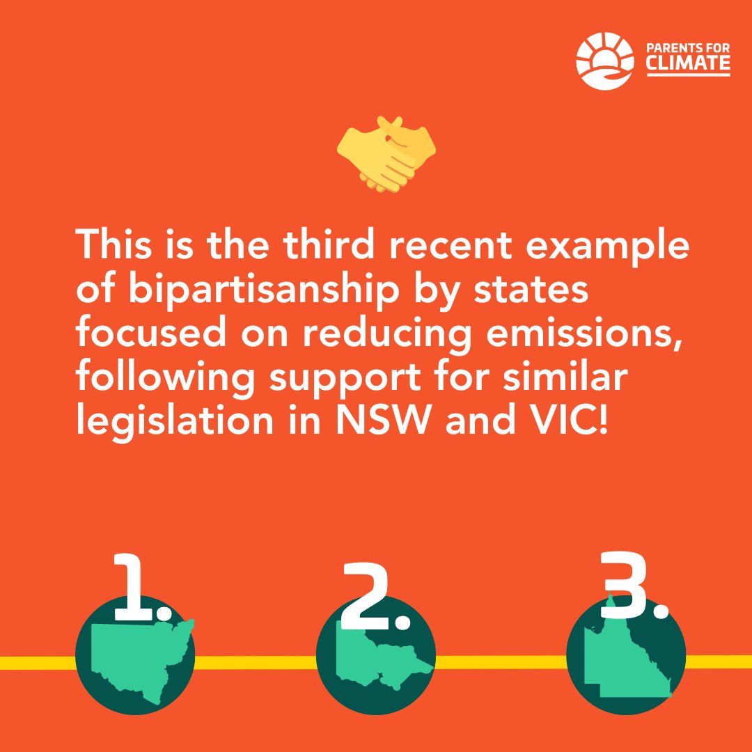 climate_parents's tweet photo. ☀️ Go Queensland! ☀️

We congratulate the QLD Parliament for passing the Clean Economy Jobs Bill: setting a strong emissions reduction target of 75% by 2035. 

Great news for our kids and our communities ❤️

@StevenJMiles
@DavidCrisafulli
@SamOConnorMP
@MickdeBrenni https://t.co/CB6dLTRjmz