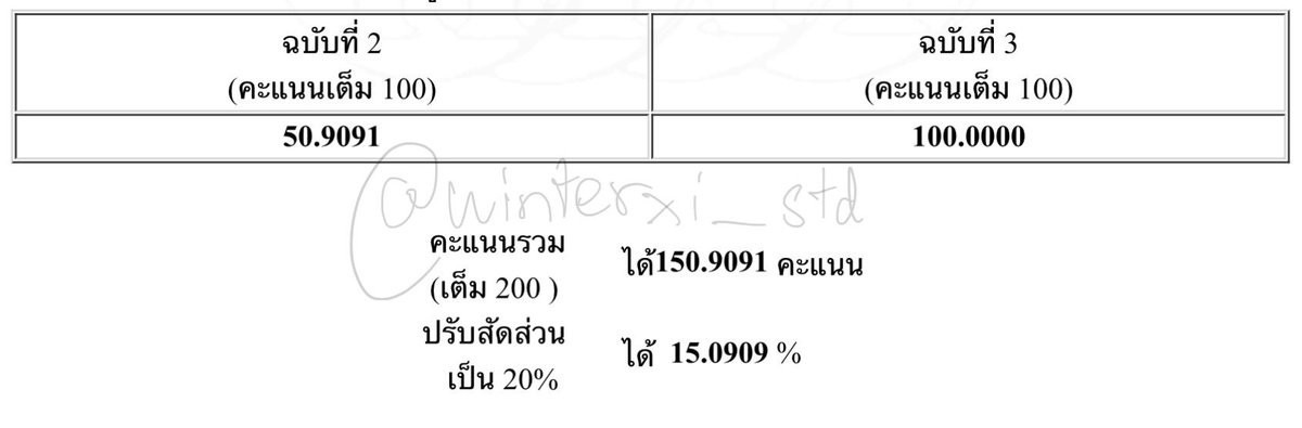 เปมมี่ tweet media
