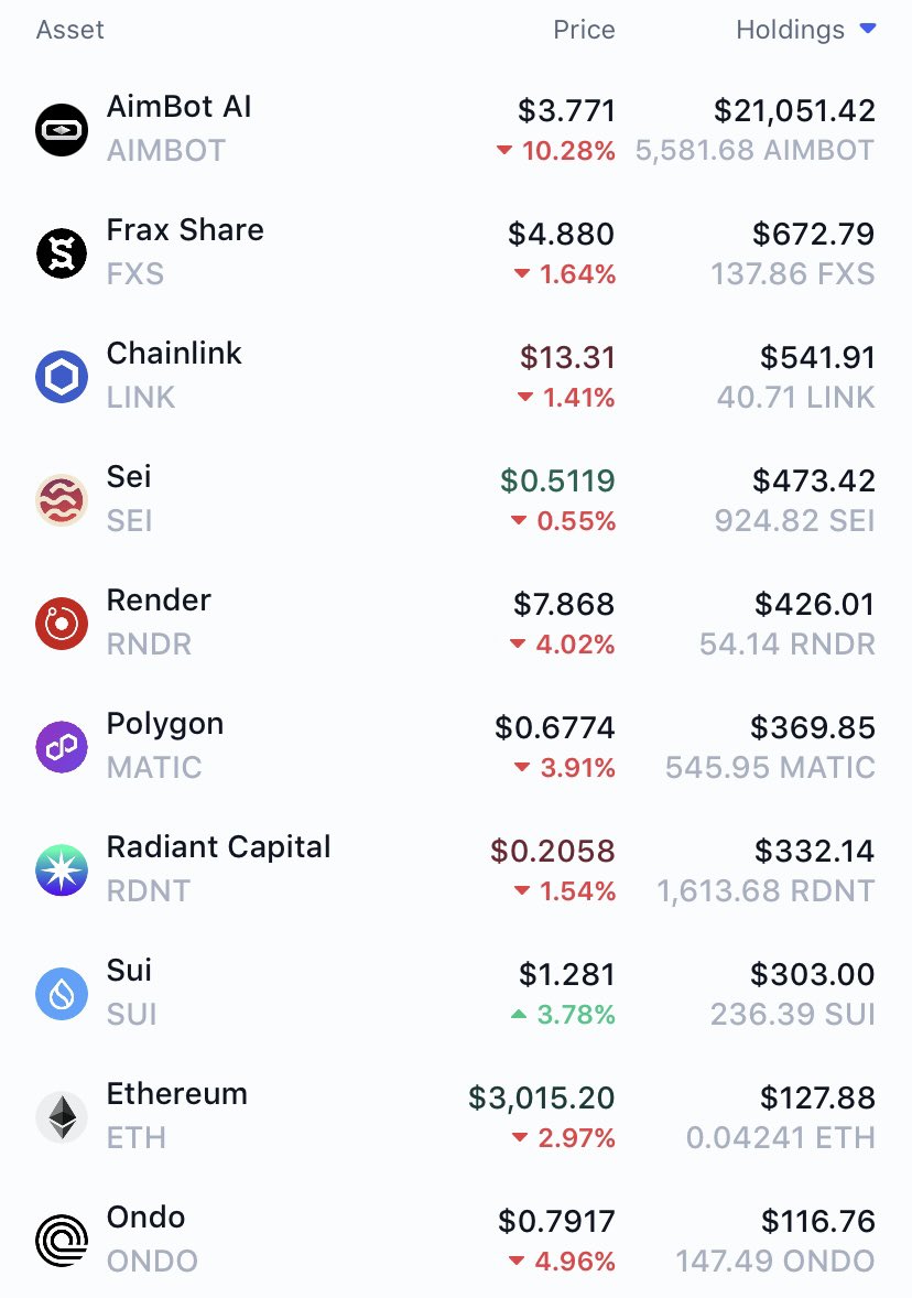 AimbotScholar's tweet photo. @Ashcryptoreal I think $AIMBOT will hit 100. Watch. Check out my conviction in my portfolio sweets. https://t.co/nq0OYob2D4