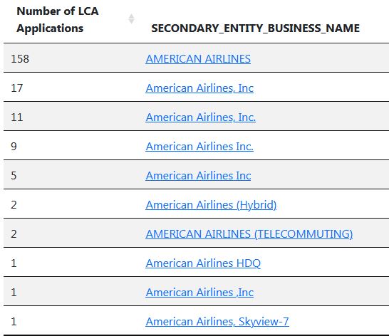2. 2023: @AmericanAir denied > 150 #Americans #JobOpportunities w/ subcontracted #H1B @USDOL @DHSgov @CommerceGov @POTUS @JoeBiden.

version8.guestworkervisas.com/browseEmployer…