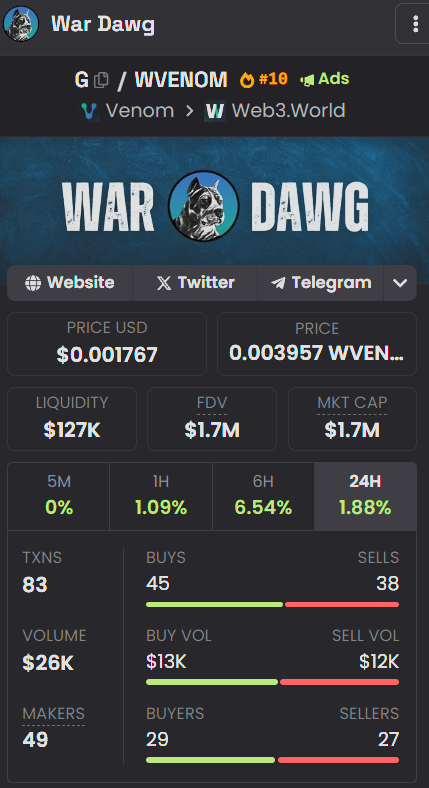 $G 
Andrew knows about the WAR DAWG