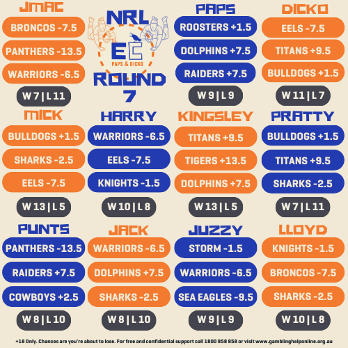 NRL Round 7 Mick & Kingsley have gone H2H in the Eels v Dolphins game. Will one of them take the outright lead after this round. @dickosmailbag @tompapley @mjpratt35 @wolfdenapp @mcacajamez @j_lloyd_10 @hcuningham #nrl #nrllines #nrltipping