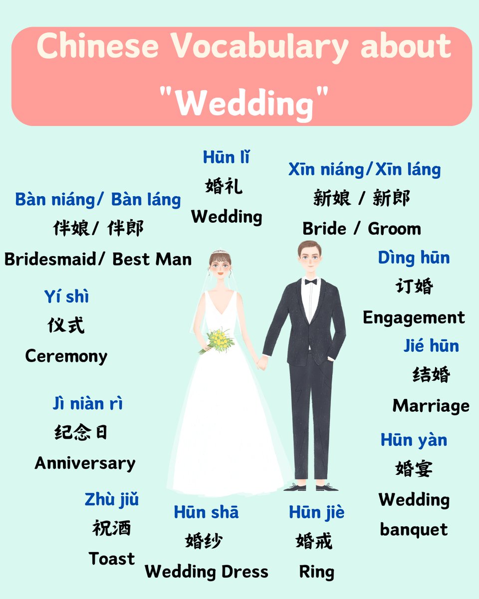 Do you know how Chinese people address the groom and the bride at weddings? 
#dailychinese #LearnChinese  #mandarin #chinese #ChineseVocabulary #ChineseCharacters #ChineseCulture #SpeakChinese #StudyChinese #ChineseLessons #汉字 #学中文 #中文课 #OnlineChinese