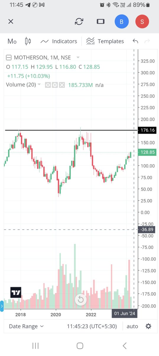 Mtgupta106's tweet photo. @VijayThk Vijay sir Zerodha showing diffrent prices https://t.co/8fbNTGFQrv