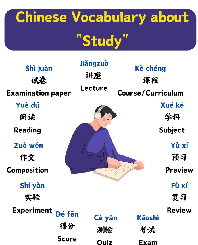 As a foreign teacher, chatting with Chinese students about learning-related topics, you might find yourself pausing even to recall the Chinese word for 'exam.' Here's an image that covers 12 common learning-related Chinese vocabulary words.
#dailychinese #LearnChinese #mandarin