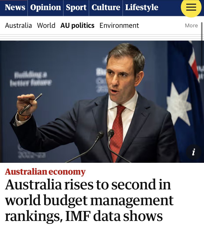 From 14th under the LNP. To 2nd under Labor. But there is this myth that conservatives and the Murdoch media push. That the LNP are better economic managers. It’s simply not true.