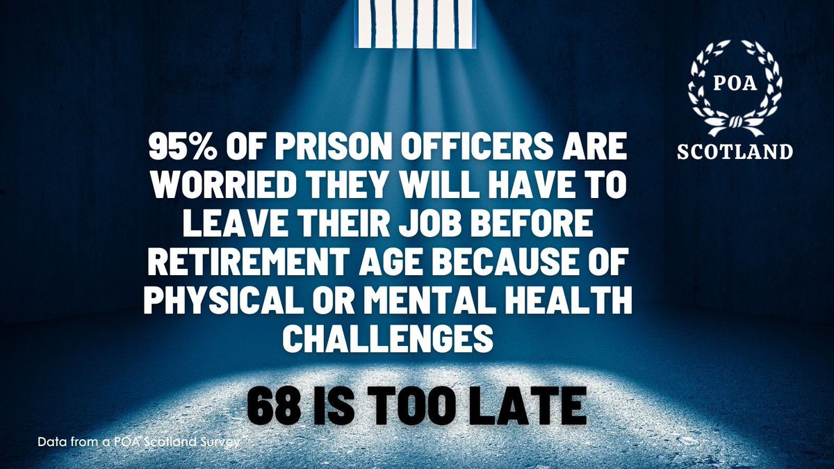 Today the Scottish Parliament will debate the retirement age for prison officers - 68 is too late @POAUnion