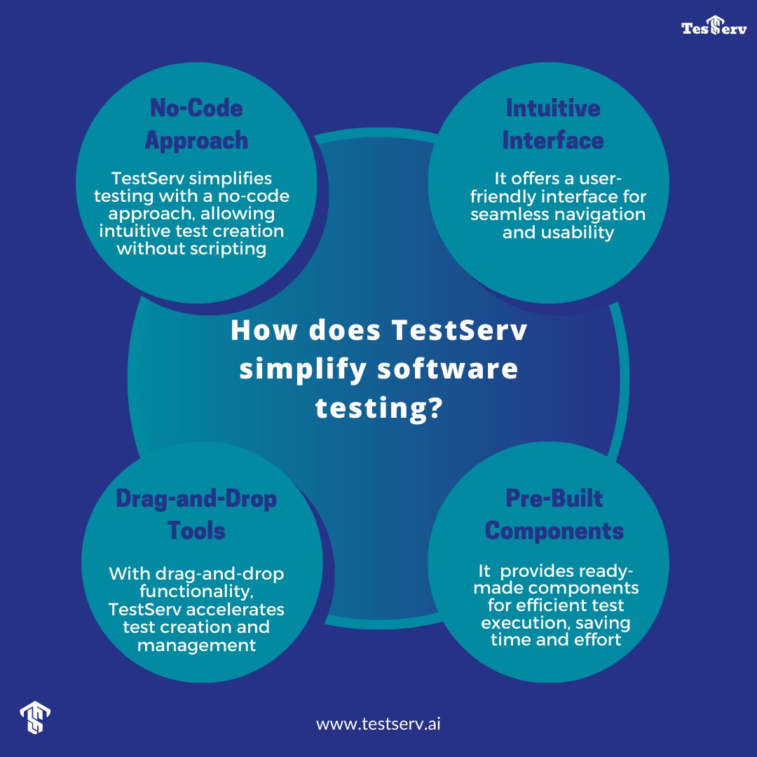 TestServ simplifies software testing in the following ways

#TestServ #testing #testingsolution #nocode #lowcode #nocodeplatform #nocodesolution #nocodingrequired #nocodetesting #automatedtesting #simplifiedtesting #automationtesting #visualtesting #automation #intuitiveinterface