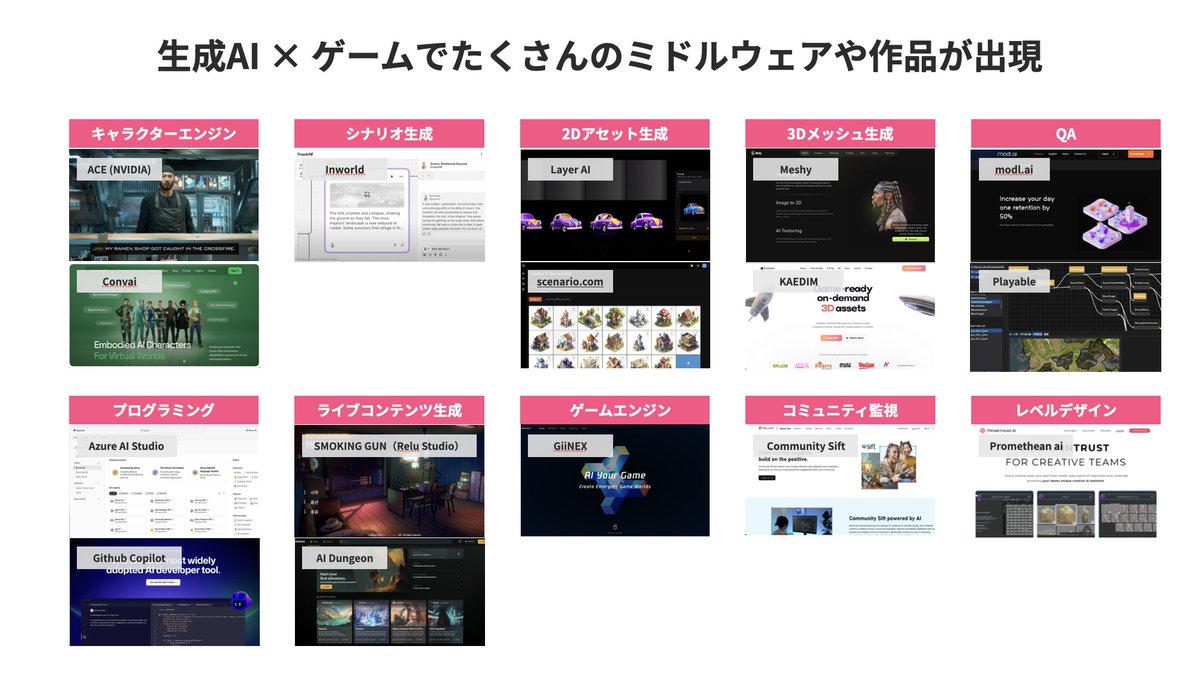 shimap_sampo's tweet photo. 昨日のぽりゼミ！#1 「インディーゲーム開発における生成AI活用事例」の登壇資料を公開しました。
生成AI × ゲーム制作について、苦労や工夫も交えてわりと手触り感のある事例紹介になっていると思います。 #MISTROGUE の制作裏話としてもお楽しみください。
https://t.co/5GImY4Ihvm https://t.co/AVxFlKp0wJ