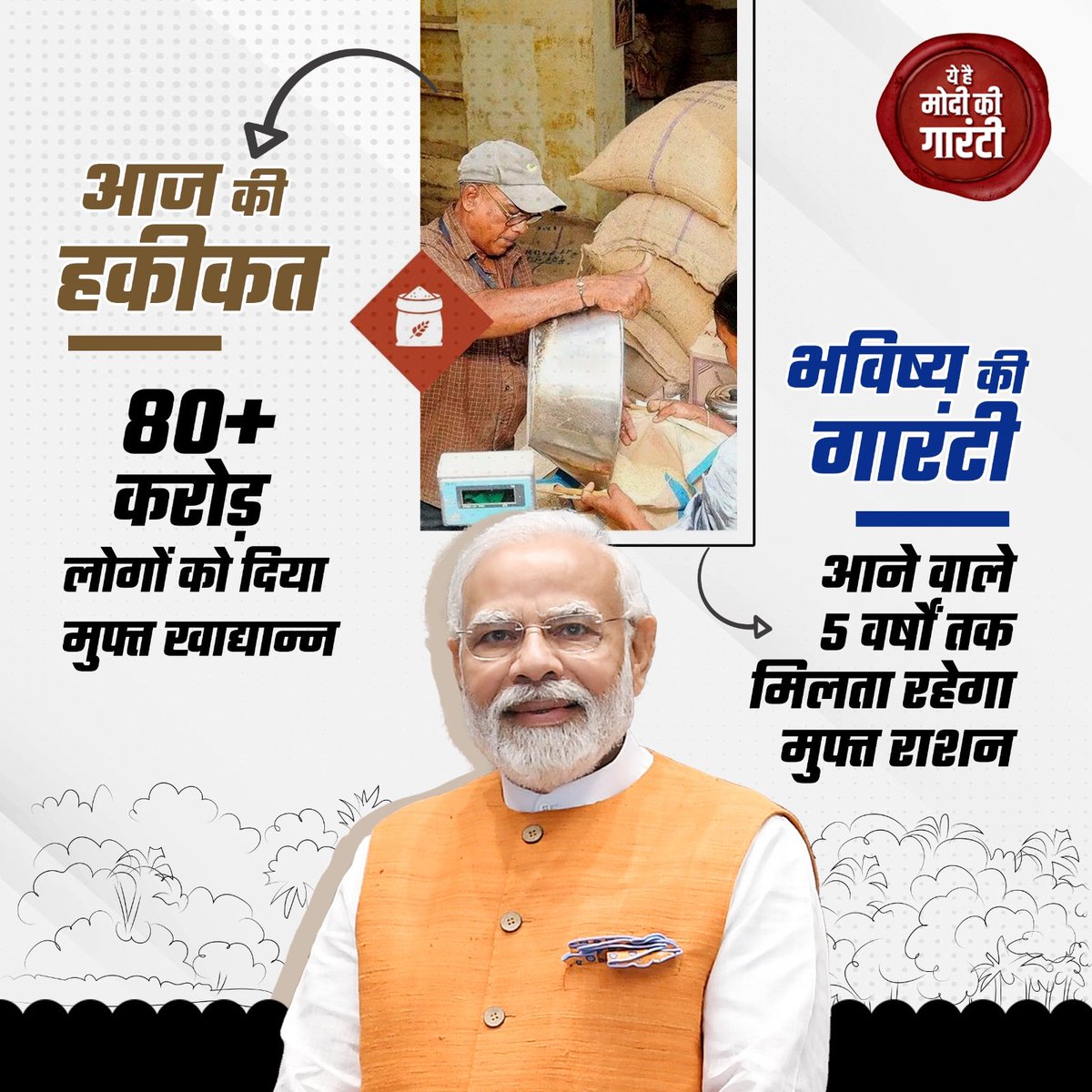 प्रधानमंत्री गरीब कल्याण अन्न योजना के तहत लाभार्थियों को आने वाले 5 वर्षों तक मिलता रहेगा मुफ्त अनाज। ये है #ModiKiGuarantee #PhirEkBaarModiSarkar