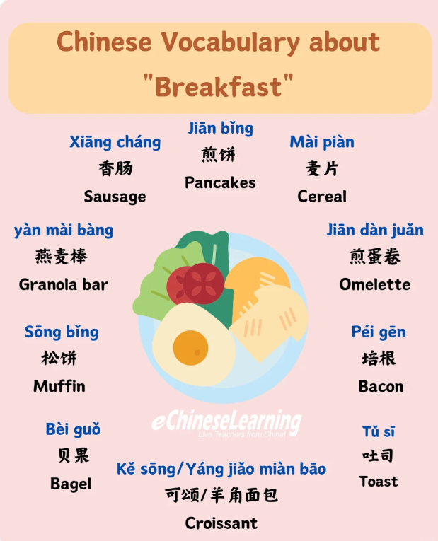 Exploring China but missing your favorite Western breakfast? Learn these essential Chinese words to find it fast! Interested in mastering everyday Chinese? DM me for a free trial lesson!

#dailychinese #LearnChinese #mandarin #chinese #ChineseVocabulary #ChineseCharacters