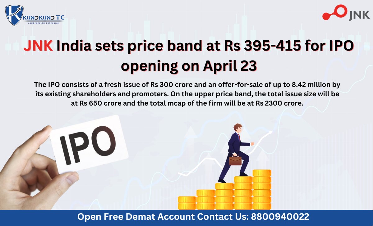 #JNK India sets price band at Rs 395-415 for #IPO opening on April 23
Visit: kundkundtc.com
.
.
.
.
#KundkundTC #india #SubBroker #ShareMarket #StockMarket #stocks #stocktrading #trading #investing #investment #funds #share #investors #shares #IPO #iponews #IPOAlert