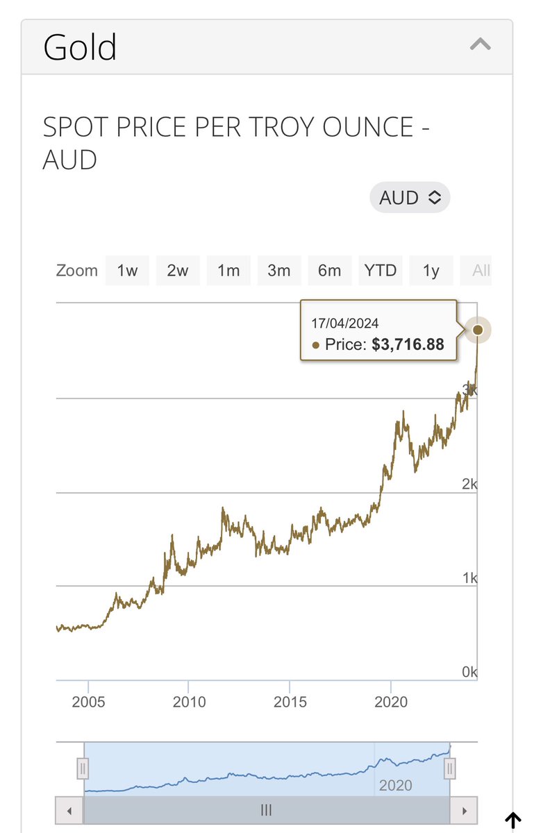 The best way to measure confidence in anything is gold. Since the iphone introduction take a look at gold prices and recently…. If you are asleep, nows your chance to wake up… because its almost/is too late