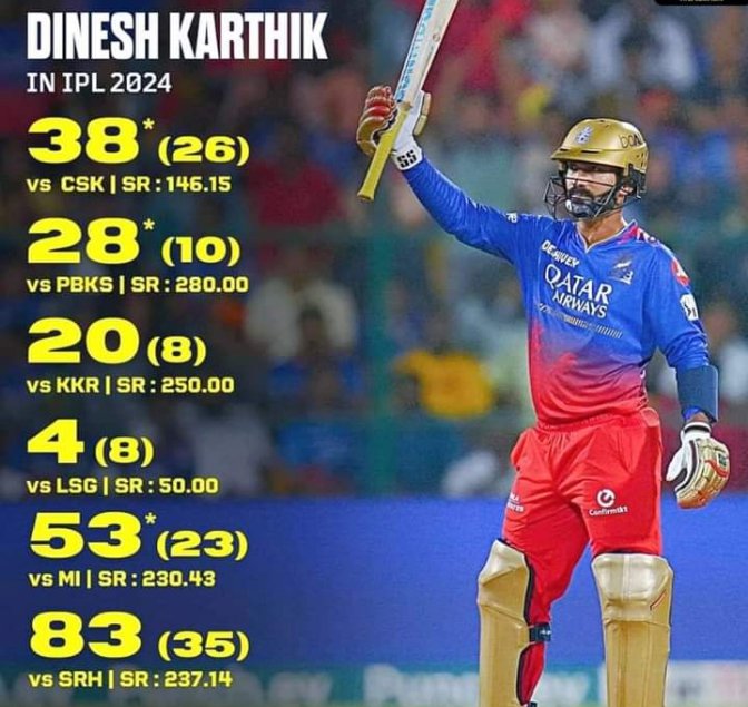 DK the finisher,,,he deserves for T20 World Cup ,,what about u think guys about him ....i ❤️❤️ dk
#ManCity
#WorldHeritageDay
#RamNavami 
@DineshKarthik @IPL @RCBTweets @cricketworldcup @cricbuzz