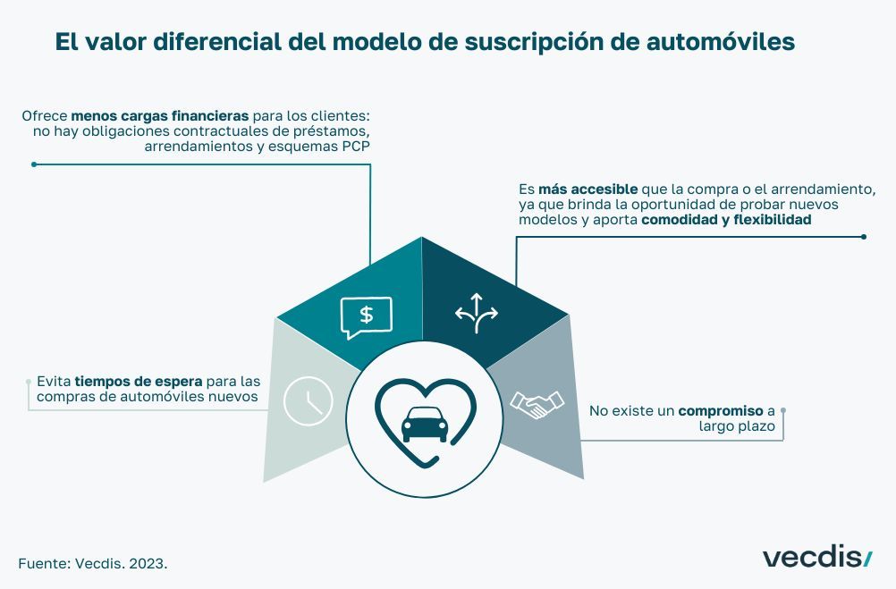 La digitalización, la crisis económica y la sostenibilidad están cambiando las preferencias en el sector automovilístico hacia modelos flexibles y suscripciones de #coches, transformando la propiedad tradicional #movilidad

✅ Descúbrelo en buff.ly/4cY9ohb