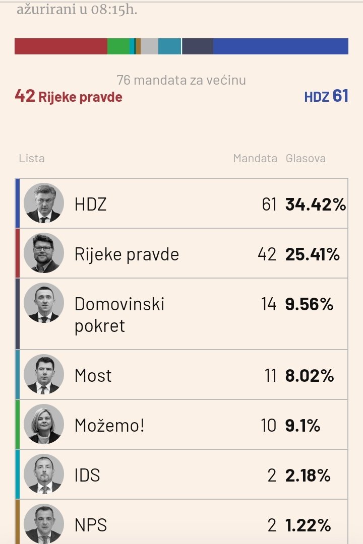 Allies of russia lost the election Great news for ukraine ❤️