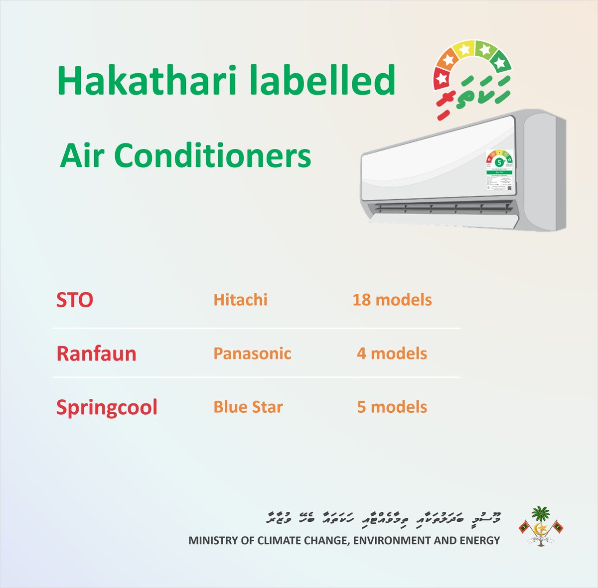 Hakathari labelled Air Conditioners are now available in three outlets. The Hakathari label indicates Energy efficiency level of electrical appliances. For more information about Hakathari program: environment.gov.mv/v2/en/hakathar… #Hakathari #HakathaSamakaara