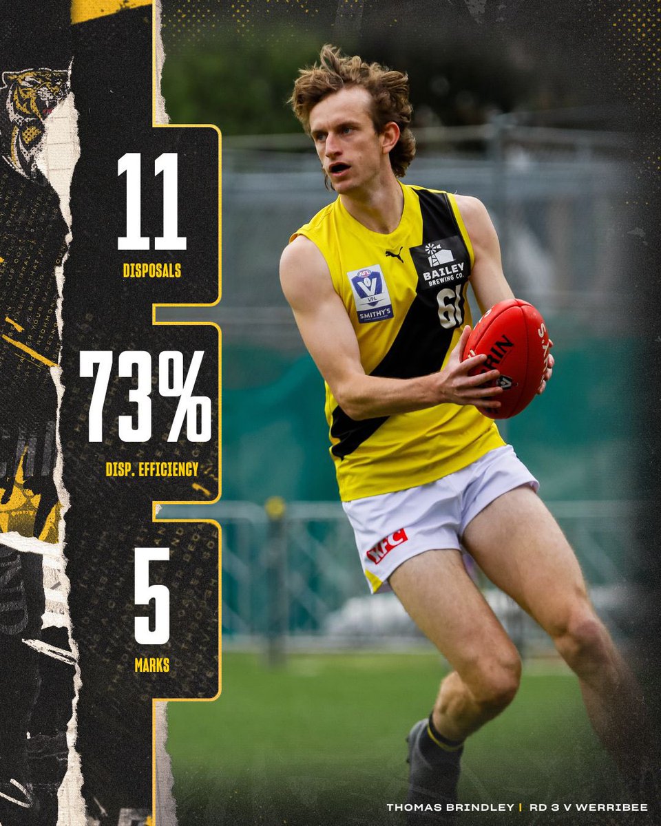 Tom Brindley’s versatility caught the eye of Steve Morris in last Saturday’s loss to Werribee 🤝 Full player-by-player summary available via our website.