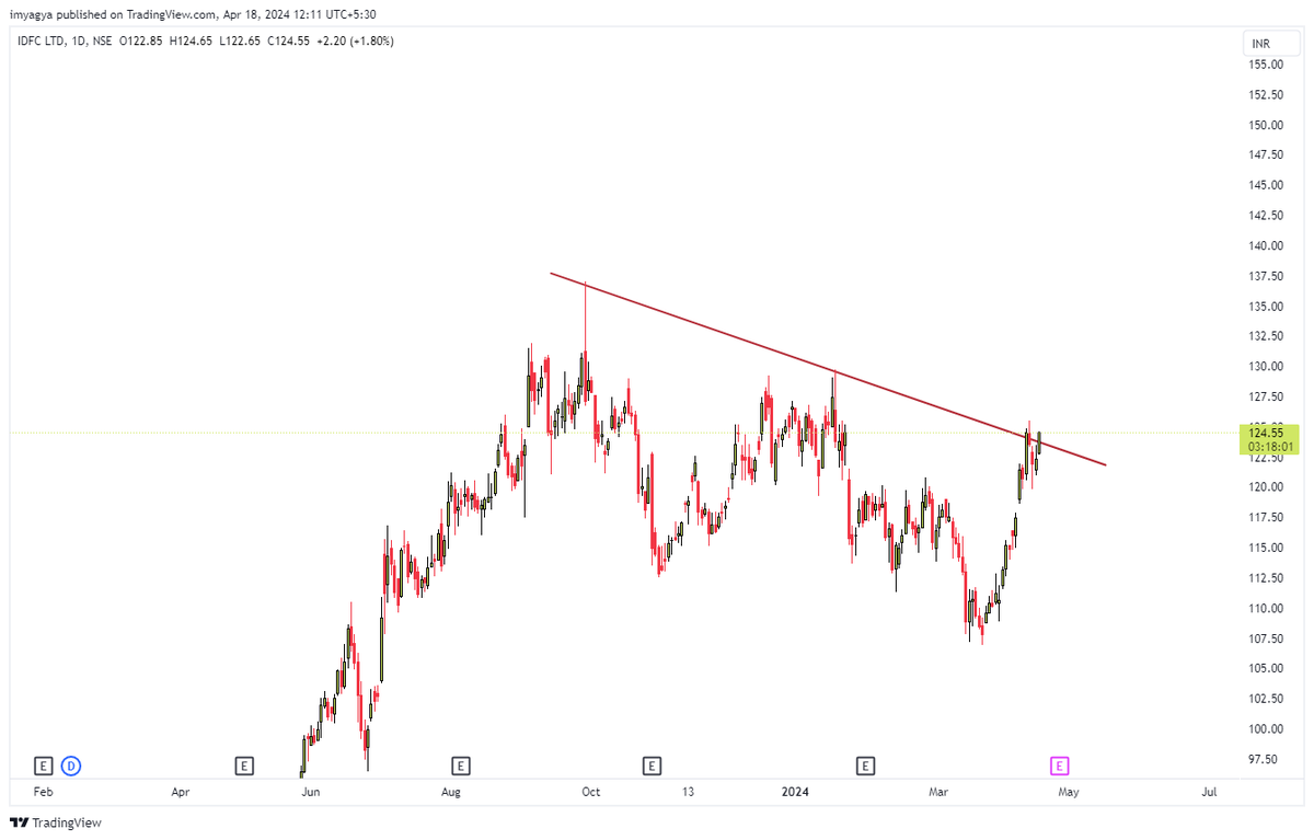 imyagya's tweet photo. #IDFC @sehtasandeep IDFC for long term.. https://t.co/tSc7IhvXux