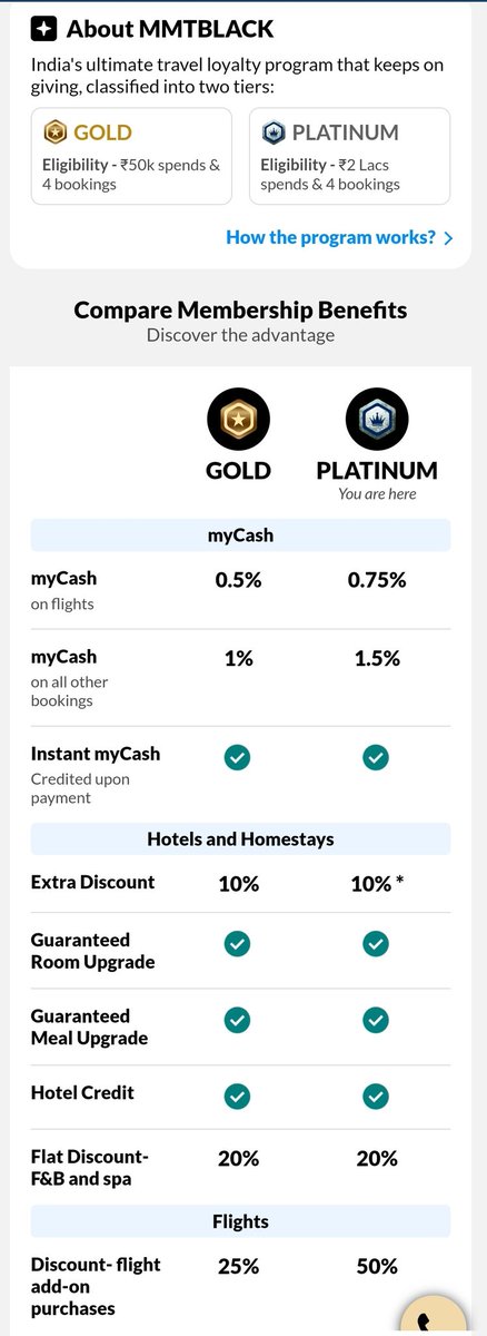 grfinvisors's tweet photo. ✈️ 🏨 Revamped #MMTBLACK is here, #FINALLY

It has two #Tiers now:
1. #Platinum (Spend 2L in the year and take more than 4 trips)

2. #GOLD (Spend 50K in the year and take more than 4 trips)

It does say you'll get hotel vouchers on attaining the tiers and discounts on Add Ons. 

Do you think it is worth the effort? #ccgeek #ccgeeks