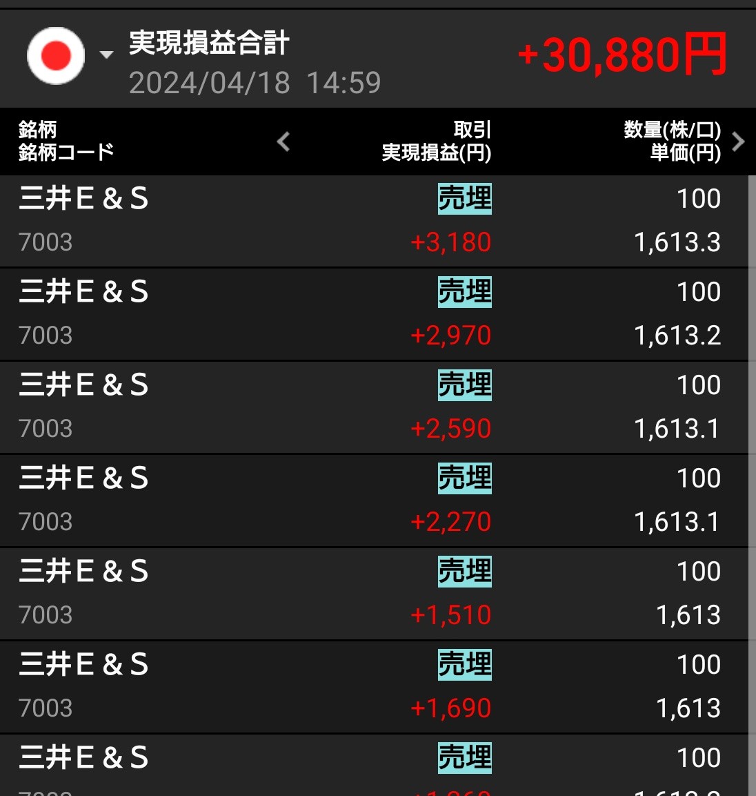 今日もデイトレはプラスで終われました(*^^*)