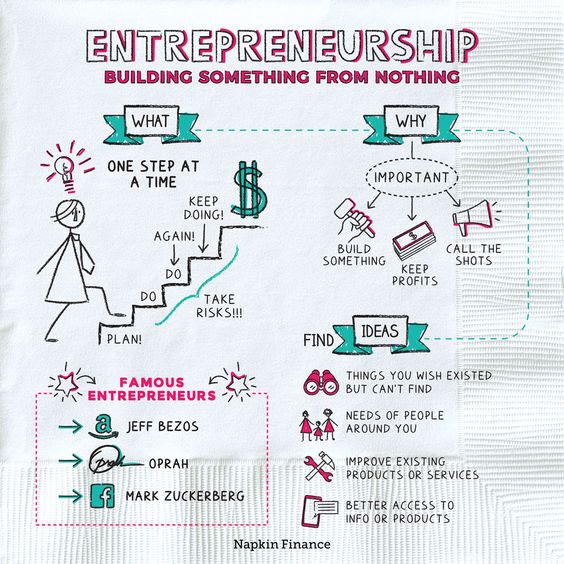 #Entrepreneurship