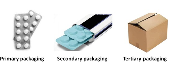 simac_masic's tweet photo. Do you know the difference between primary, secondary &amp; tertiary packaging? 
Read our new blog https://t.co/ALuzzIavFX. 
Like to meet @simac_masic ? 
Mail to info.masic@simac.com to schedule a meeting with one of our experts. https://t.co/X4CBXqSRzQ
