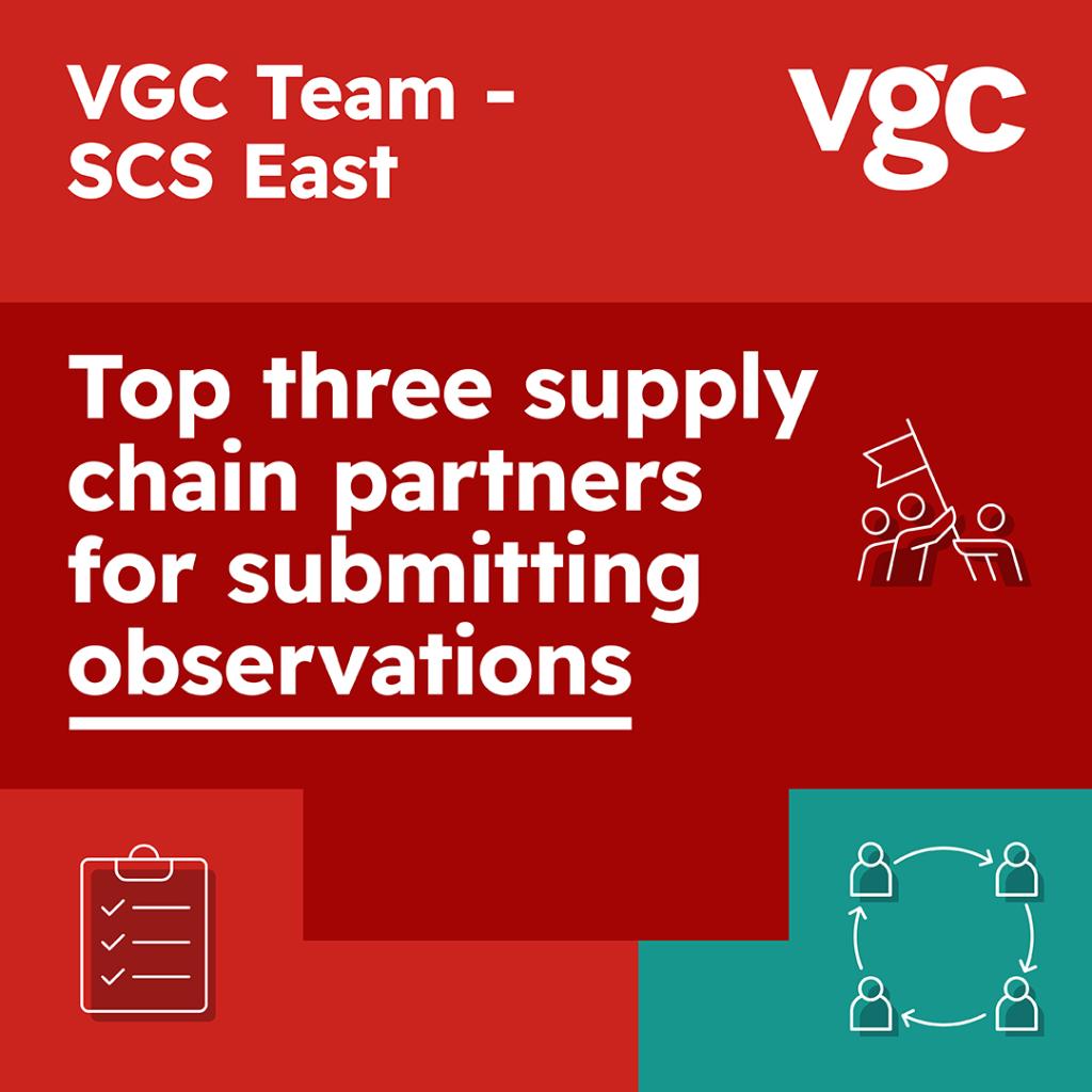 Congratulations to the VGC team for their dedication to safety on SCS East! 🌟 We're thrilled to announce that we are in the top three supply chain partners for number of observations submitted. Well done! 👏 #VGCGroup #TopThree #SupplyChain