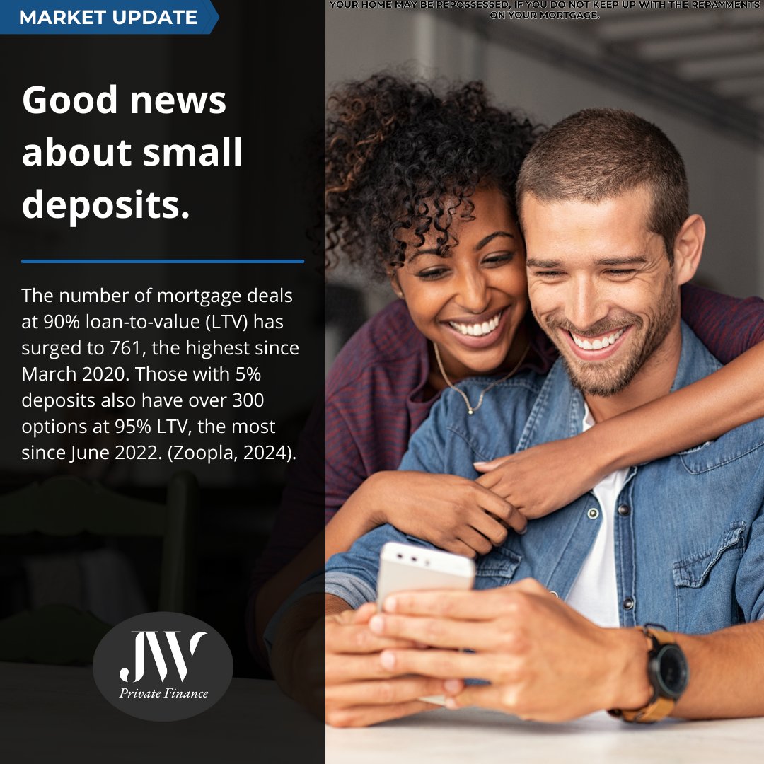 Excellent news for those with smaller deposits!
#HousingMarket #SmallDeposits #BuyersMarket #PropertyPrices#UKProperty #FirstTimeBuyer #HomeOwner #Mortgage #Property