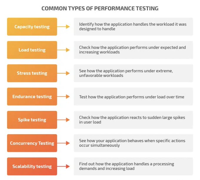 An All-Inclusive Guide To Performance Testing: An Infographic

#Technology #PerformanceEngineering #MachineLearning #AI #ITArchitecture #AIOps #Application #APM #Testing

cc: @PerfBytes @TestingCircus @antgrasso @LindaGrass0 @ingliguori @jaypalter @comboeuf @cgledhill @psb_dc