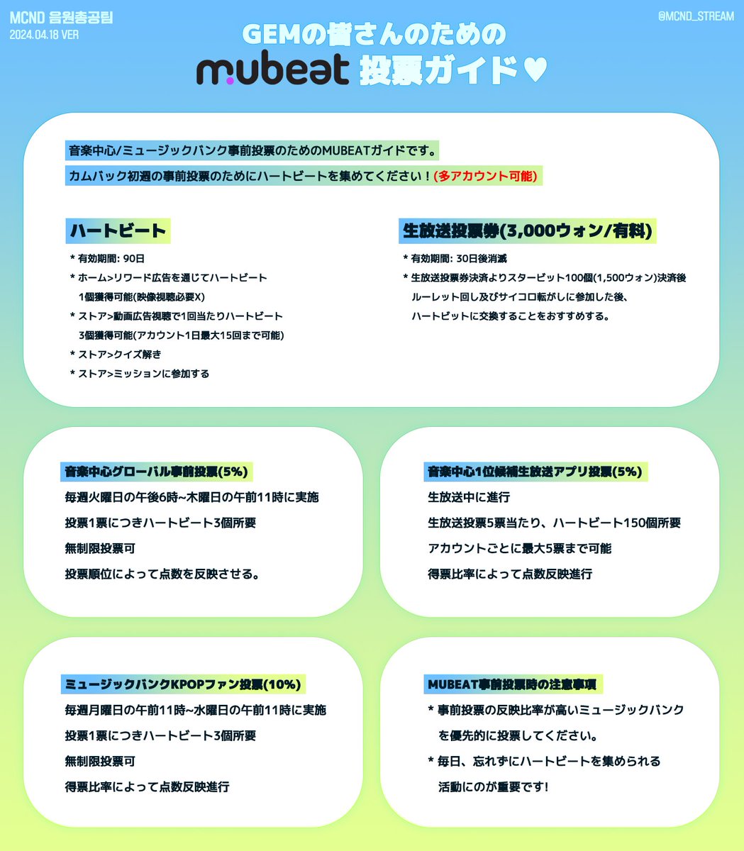 MCND_STREAM's tweet photo. MCND의 COMEBACK을 위한
MUBEAT 투표 가이드💎 (KOR/ENG/JPN)

❣ MUBEAT(뮤빗)이란?
뮤직뱅크 사전투표 및 음악중심 사전/생방송 투표를 진행할 수 있는 모바일 앱

컴백 첫주 사전투표를 위해 컴백 전까지 꾸준히 하트비트를 모아주세요!

#MCND #엠씨엔디
@McndOfficial_