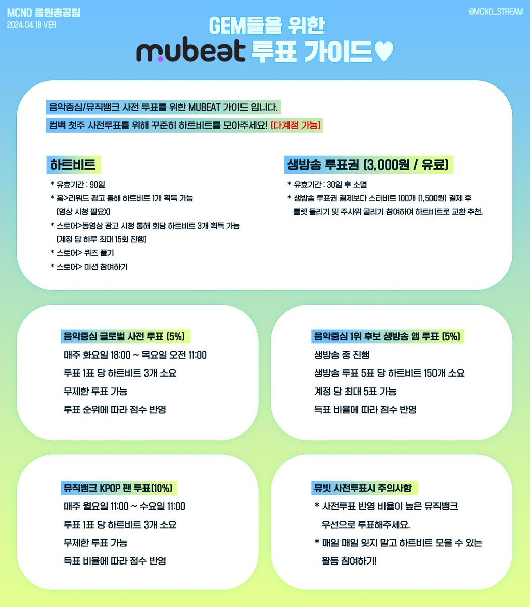 MCND_STREAM's tweet photo. MCND의 COMEBACK을 위한
MUBEAT 투표 가이드💎 (KOR/ENG/JPN)

❣ MUBEAT(뮤빗)이란?
뮤직뱅크 사전투표 및 음악중심 사전/생방송 투표를 진행할 수 있는 모바일 앱

컴백 첫주 사전투표를 위해 컴백 전까지 꾸준히 하트비트를 모아주세요!

#MCND #엠씨엔디
@McndOfficial_