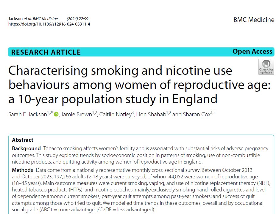 New paper finds smoking prevalence appears to have risen by ~25%* over the past decade among more advantaged women aged 18-45 in England. *From 11.7% [95%CI 10.2–13.5%] in Oct 2013 to 14.9% [13.4–16.6%] in Oct 2023 bmcmedicine.biomedcentral.com/articles/10.11…