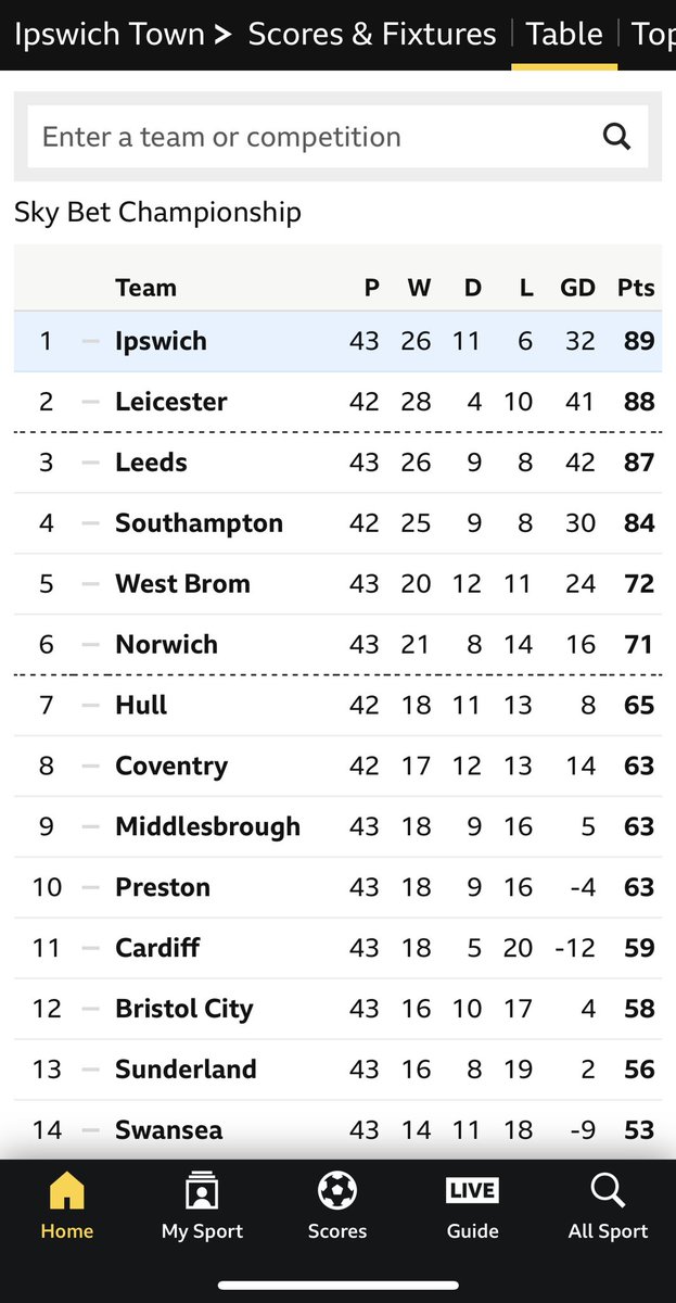 Exactly 1 year ago in League one vs as we stand today in the Championship 🤯 #itfc 💙