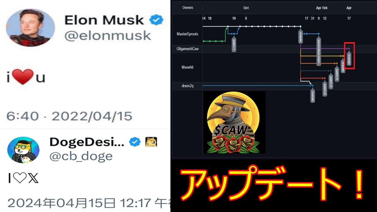 CAWの上昇は仮想通貨全体の下げに邪魔されている感がありますが、今日明日中にセリクラがあると予想しますので週末に大きく上げることを期待しましょう🍄

テクニカル分析＋最新匂わせをyoutubeにUPしました💩
動画→youtu.be/rUflXsAcyR4