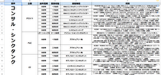 syukatsu_king_'s tweet photo. 今回は
コンサル・シンクタンク業界主要企業の面接質問集を配布
今回面接質問集に掲載している企業には
・野村総合研究所
・デロイトトーマツ
・KPMG
・PwC
・アクセンチュア
・アビーム
・ベイカレント
・シグマクシス
・三菱総合研究所

があるよ

4/21まで受け取り可能だよ
受取希望の人は⇩を確認してね
ーーーーーーーーーーーーーーーーーーー
受け取り方法
①フォロー&RT
②リプライで返信
③DMで「コンサル・シンクタンク」と送る
ーーーーーーーーーーーーーーーーーーー