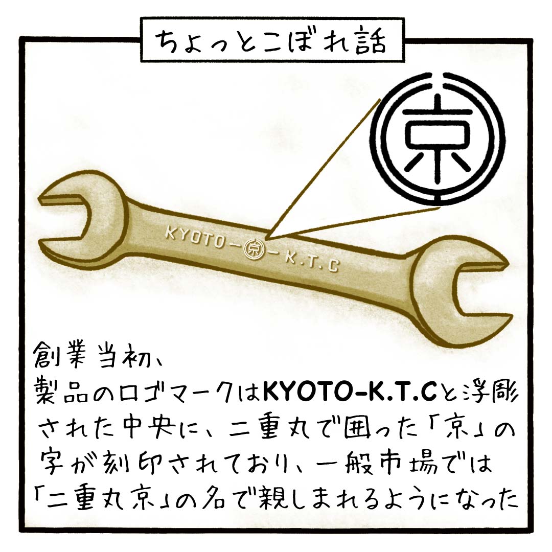 KTC丸京メガネレンチ 二重丸京 KTC 未使用 当時物 インチサイズ メガネレンチ 4本セット
