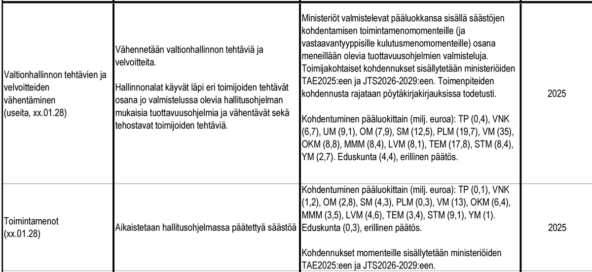 On hyvä huomata, että #kehysriihi koskettaa myös SM & PLM. Sisäisen turvallisuuden ydintehtävät suojataan, mutta miten käytännössä? Ristikkäisvaikutukset työtehtävien ja hallinnonalojen välillä suurta (menemättä ydintehtävien määritelmään, mikä itsessään kiinnostava aihe).