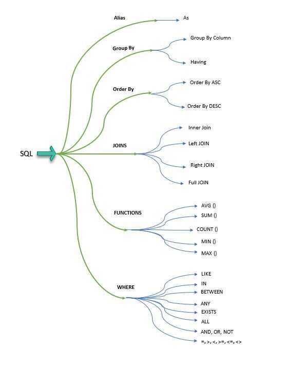 FREE SQL Courses- mltut.com/best-free-sql-… @KirkDBorne #MachineLearning #100DaysOfCode #100DaysOfMLCode #Python #javascript #womenwhocode #cybersecurity #CodeNewbie #DataScience #DEVCommunity #BigData #Analytics #pythonprogramming #PowerBI #SQL #GenAI #OpenAI #chatgpt4 #AI #ML