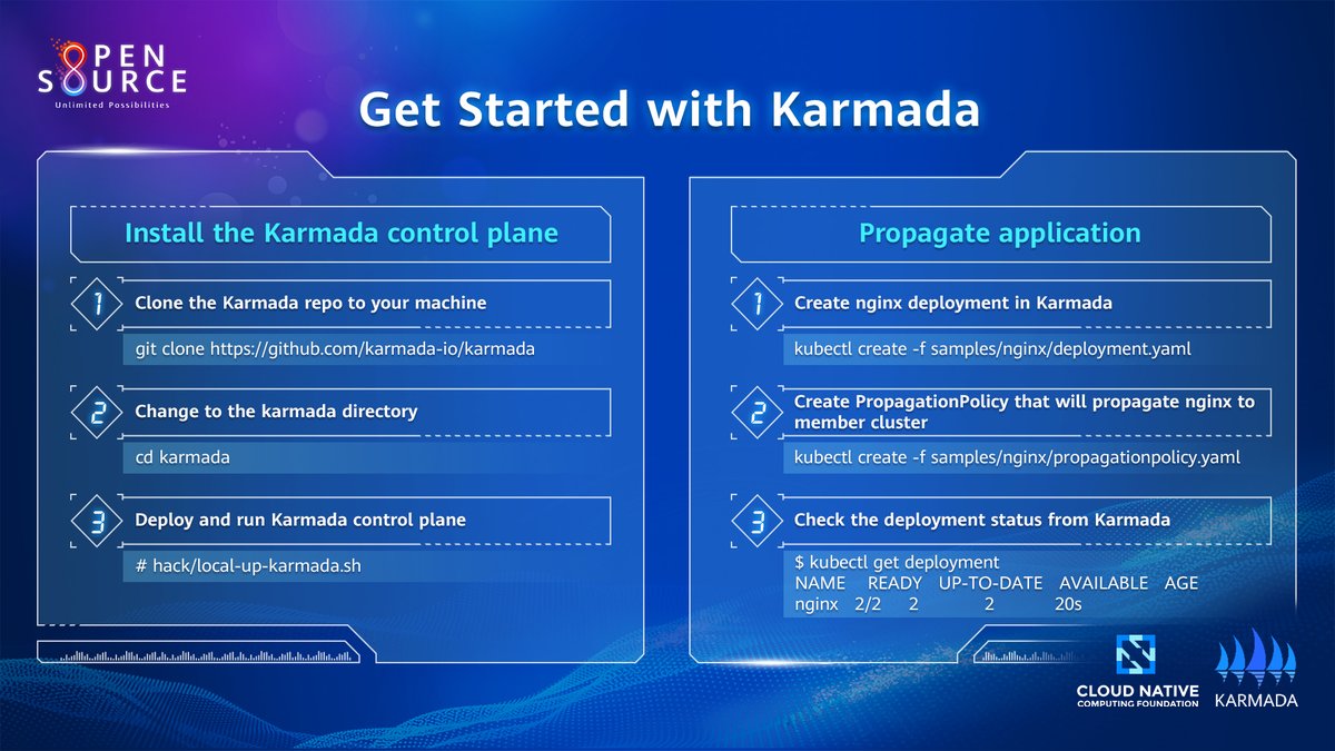 Embark on your #cloudnative journey with #Karmada. Set sail by installing and deploying Karmada, and steer your apps toward success.💡 Explore now: karmada.io #CodeForAll #unlimitedpossibilities #Kubernetes