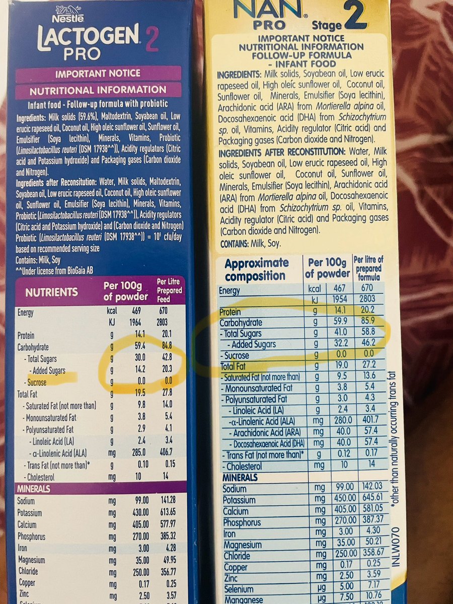 Satyendray341's tweet photo. @Atulsingh_asan @safiranand Both lactogen and nan pro have added sugar as their ingredient, in comparison nan pro (32.2 gms per 100 gms of powder )  has got higher percentage of added sugar than lactogen pro(14.2gms per 100 gms of powder). https://t.co/aUEt9O291t