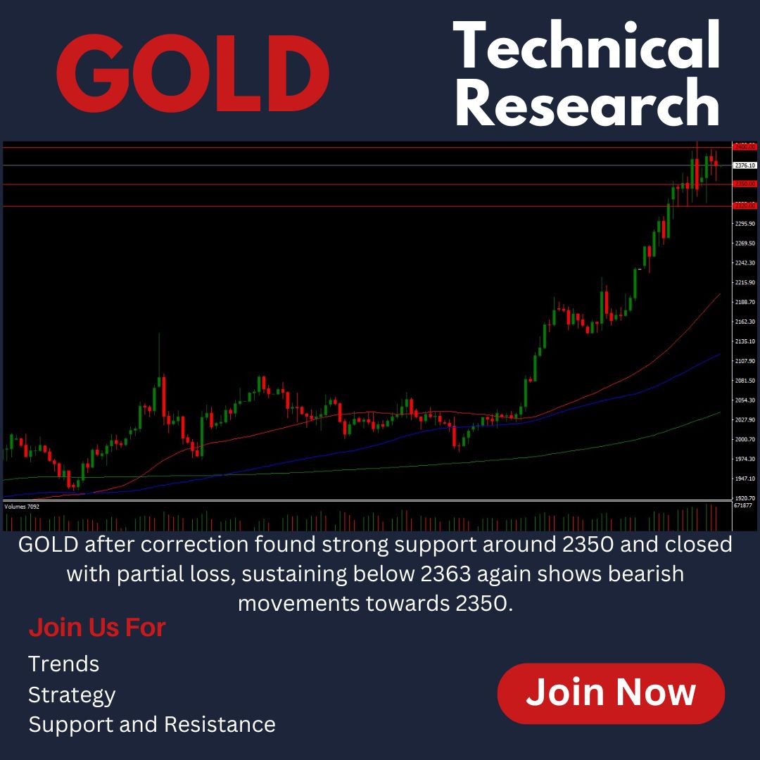 Maximize your profits in the gold market with our precise technical forecasts
#xauusdgold #xauusdsignals #xauusdtrader #xauusdanalysis #xauusdtechnicalanalysis #xauusd #xauusdgold #xauusdsignals #smartmoneytrading #daytraders #daytradinglifestyle #riskmanagement