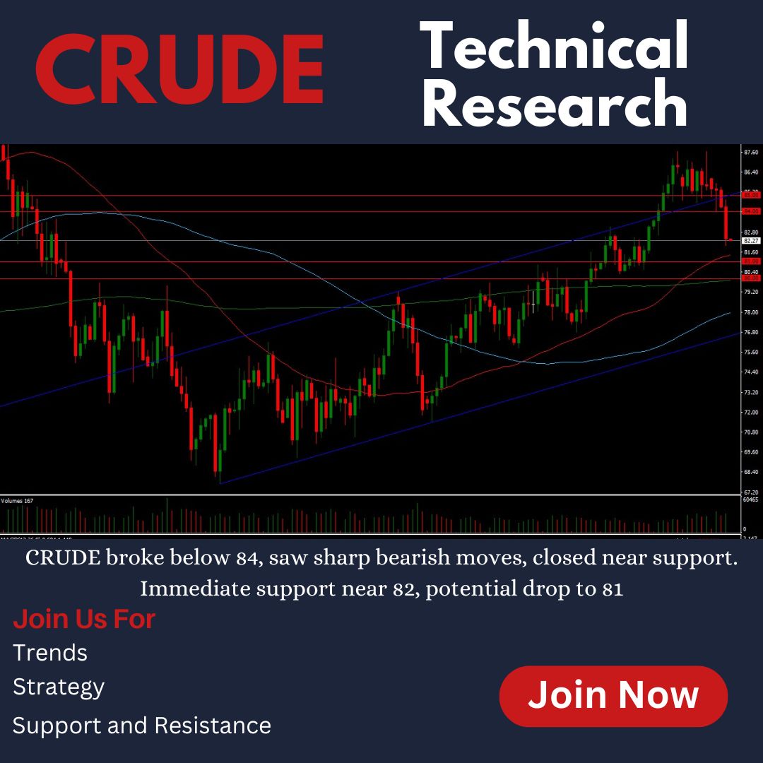 Navigate the dynamic world of crude oil trading with our technical expertise.
#TradingWisdom #EducateYourself
#oiltrading #technicalanalysis #commoditytrading #tradingstrategies #chartpatterns #tradesmart #markettrends #crudeoil #crudeoiltrading