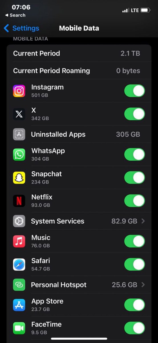 Quote/reply me with a screenshot of your data usage. Air me not 🤲😌