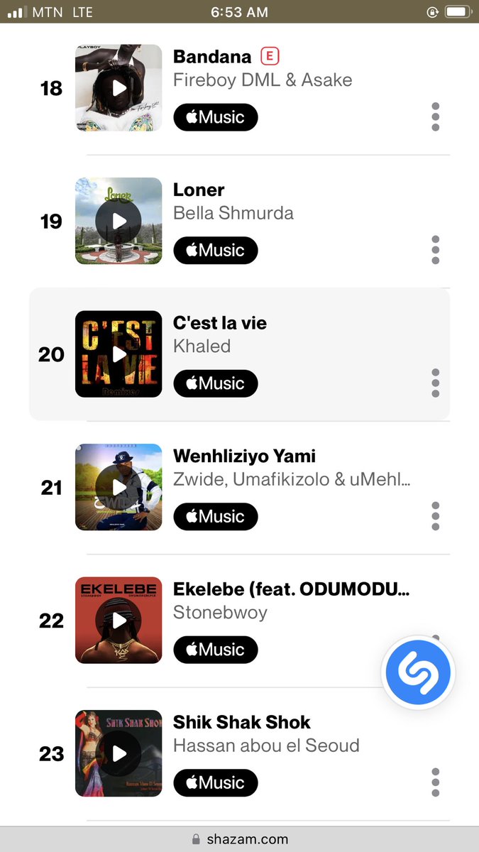 From #29 to #22 #Ekelebe keeps moving up on the Shazam Worldwide Chart 🔥🔥