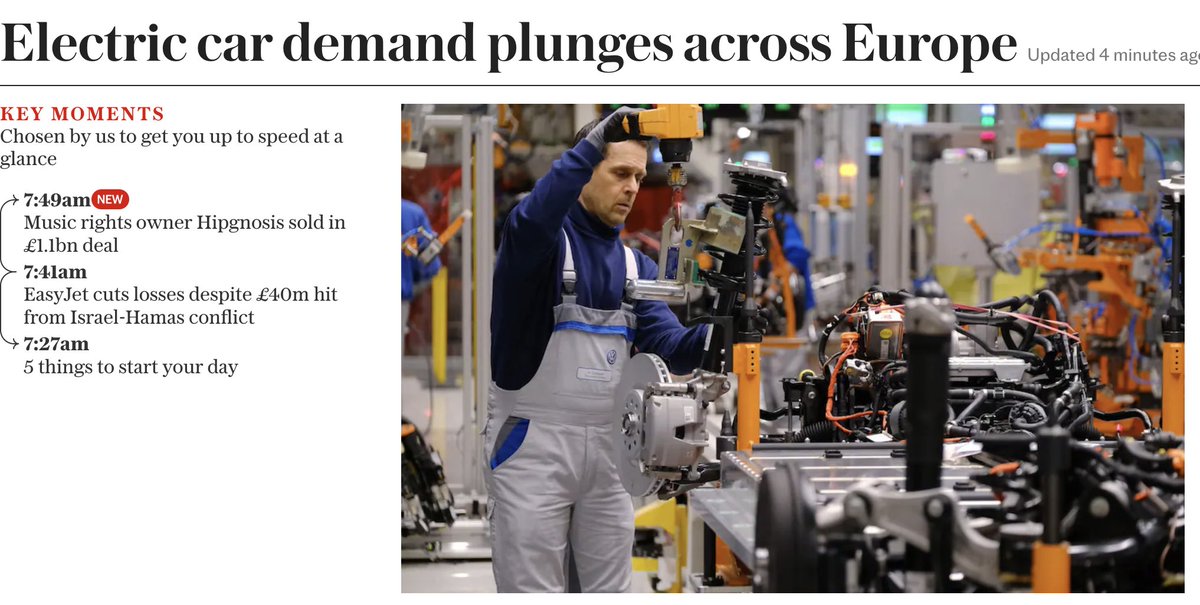 The next Net Zero fiasco: Electric car demand plunges across Europe telegraph.co.uk/business/2024/…