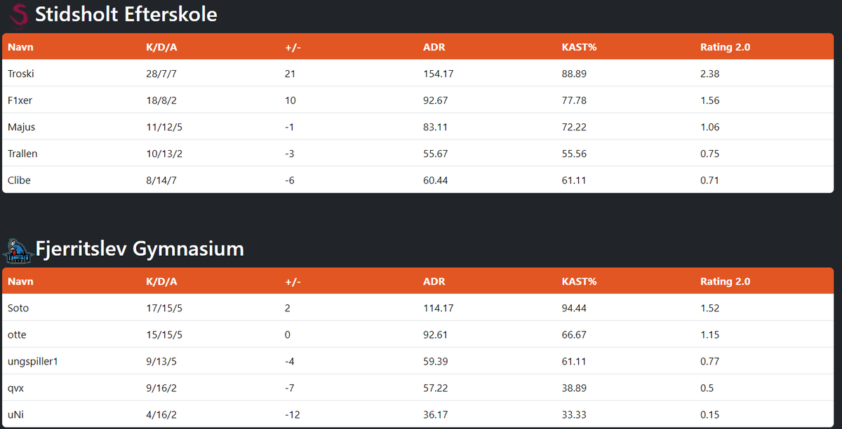 Interessante powerliga stats tweet media