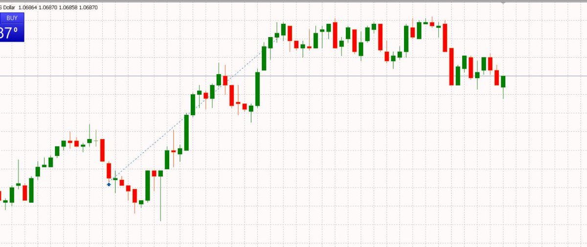 #EURUSD 2.2R 🔐🔐🔐 Credits- @I_Am_The_ICT